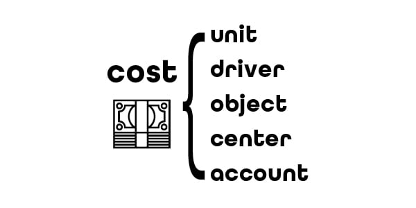 Cost Driver vs. Cost Object vs. Cost Unit vs. Cost Center vs. Cost Account